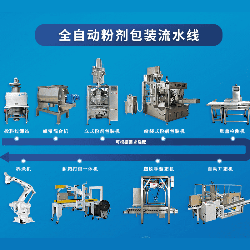 自動(dòng)包裝流水線(xiàn)