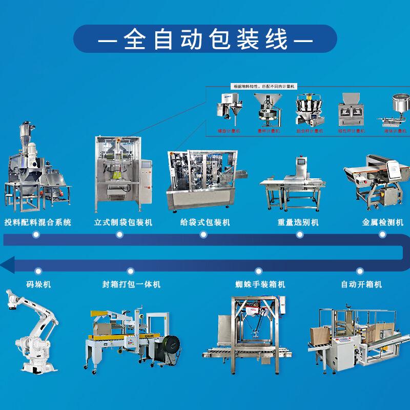 全自動(dòng)包裝線